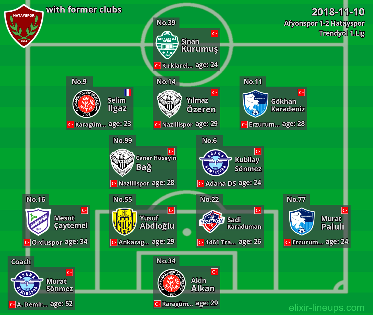 Hatayspor with latter clubs 2018-11-10