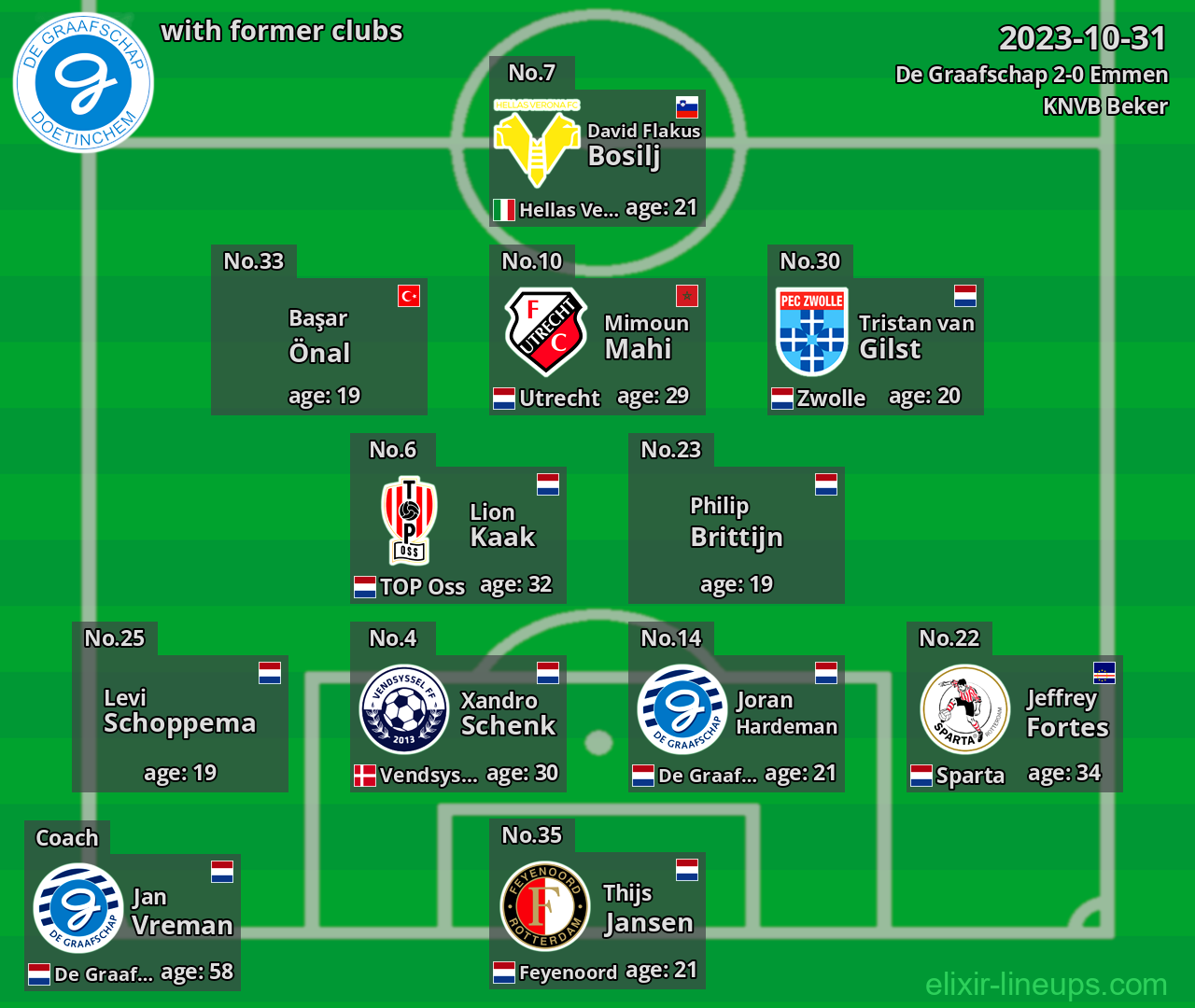 De Graafschap with former clubs 2023-10-31