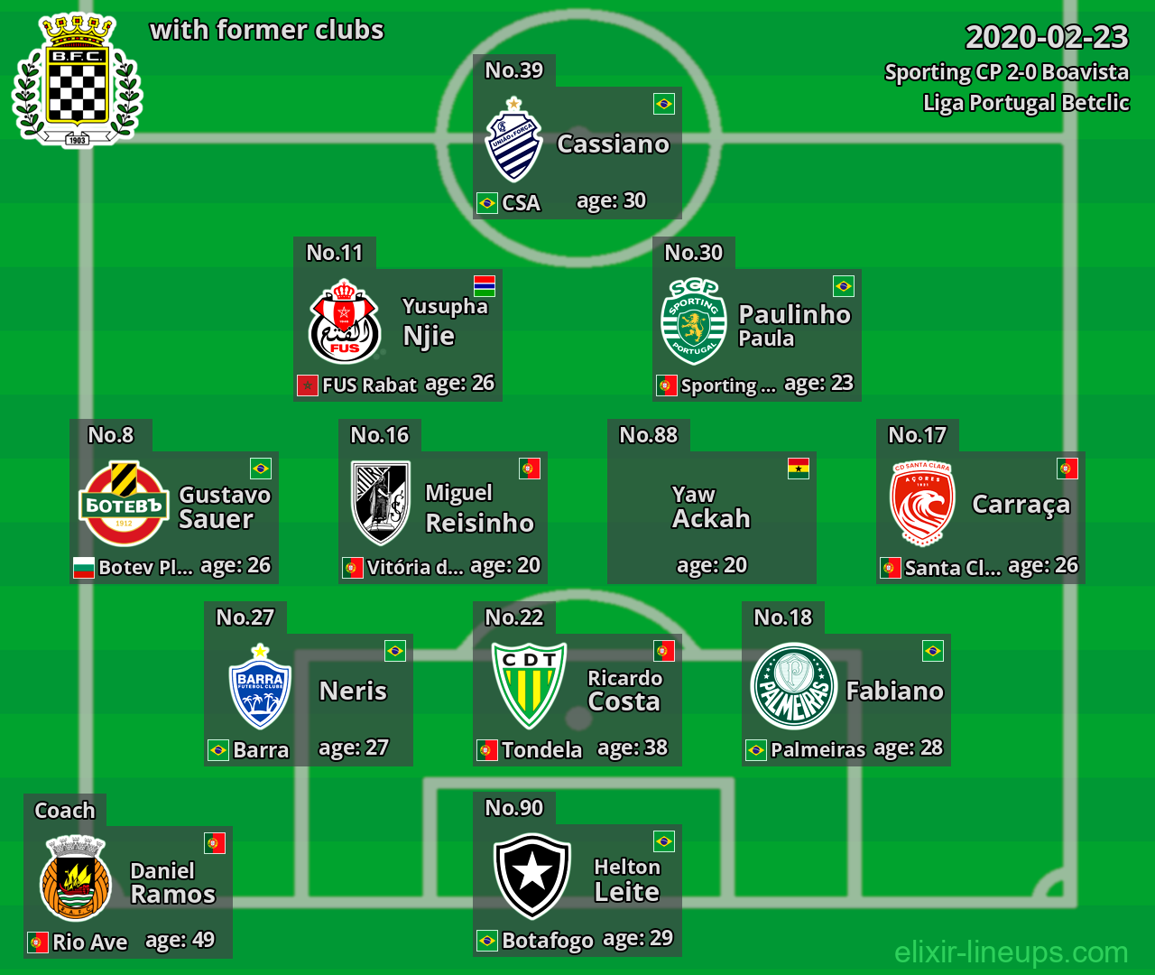 Boavista with former clubs 2020-02-23