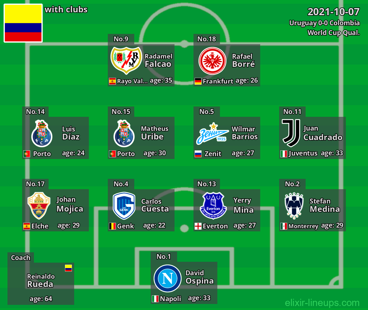 Colombia 2021-10-07