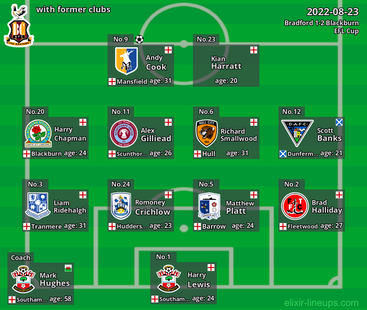 Bradford with latter clubs 2022-08-23