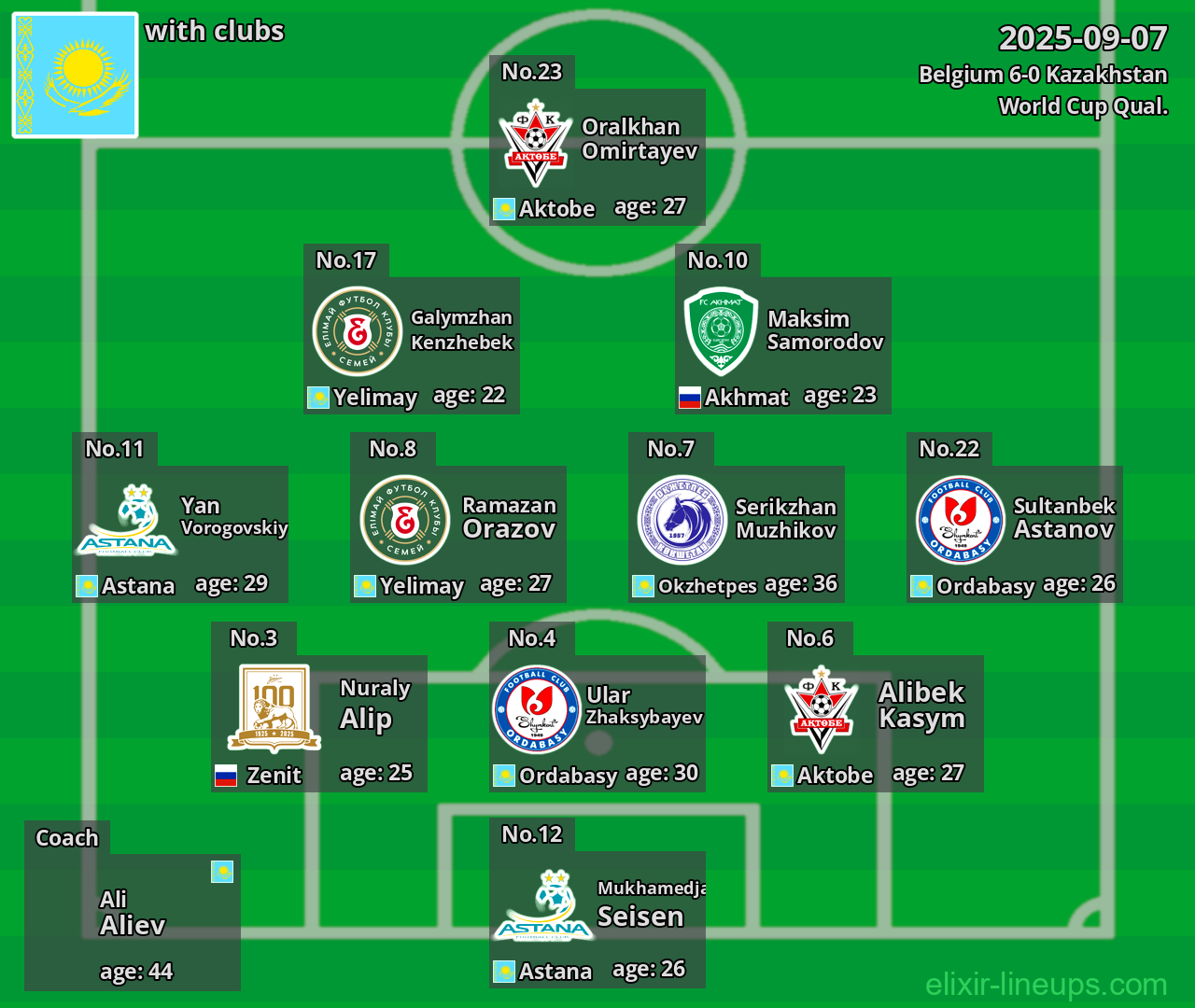 Kazakhstan 2025-09-07