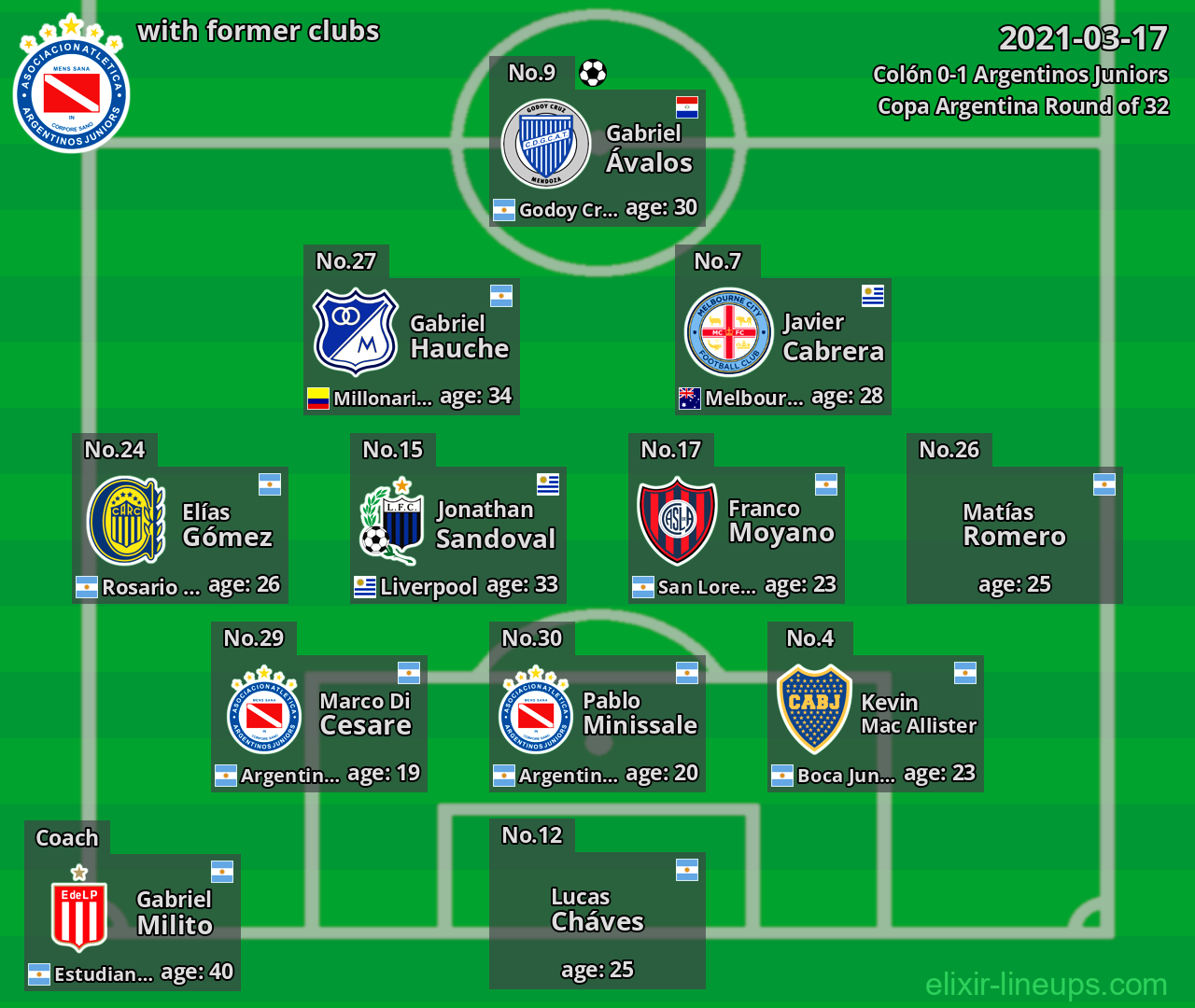 Argentinos Juniors with former clubs 2021-03-17