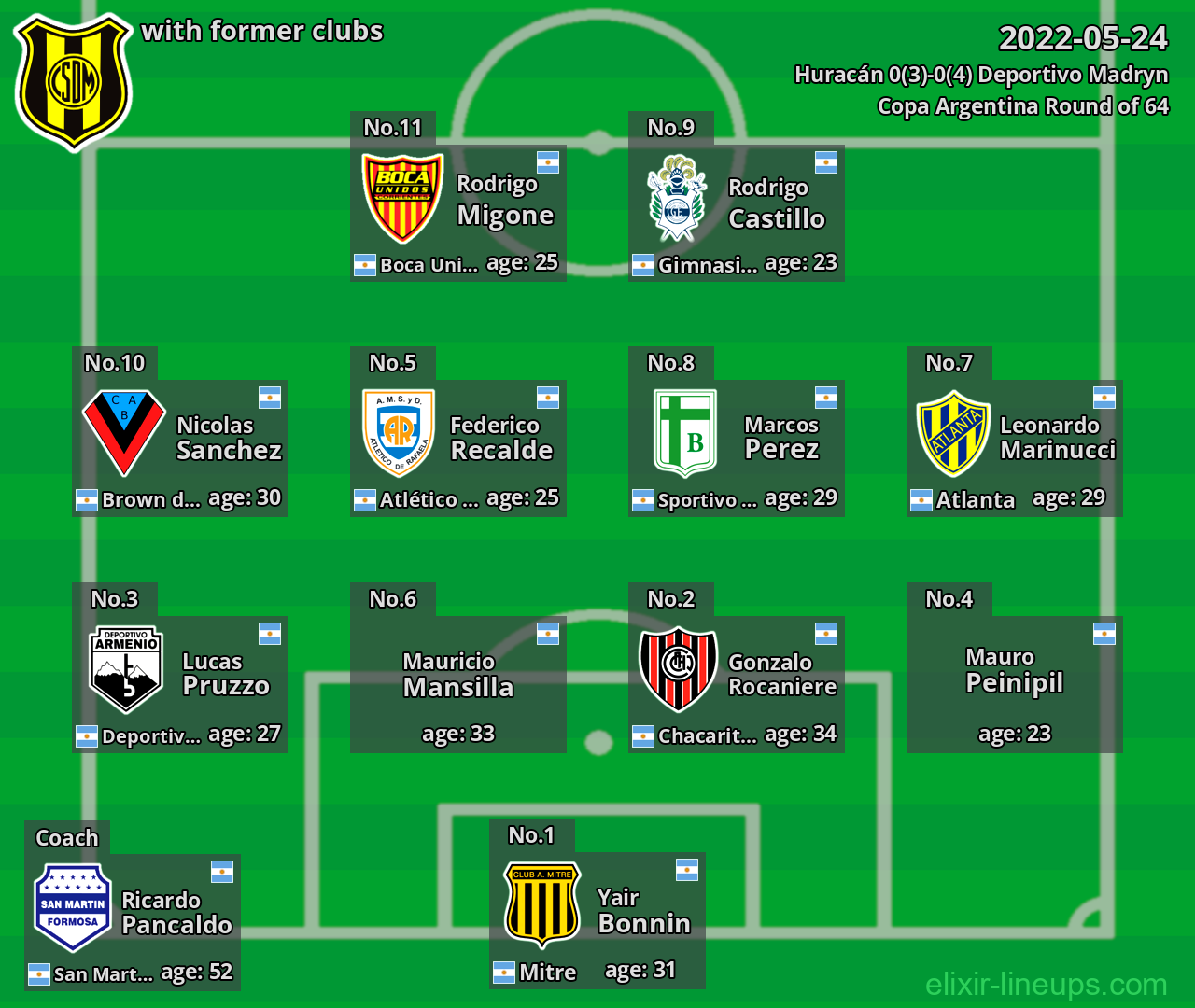 Deportivo Madryn with latter clubs 2022-05-24