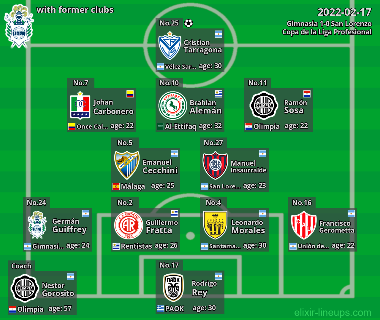 Gimnasia with former clubs 2022-02-17