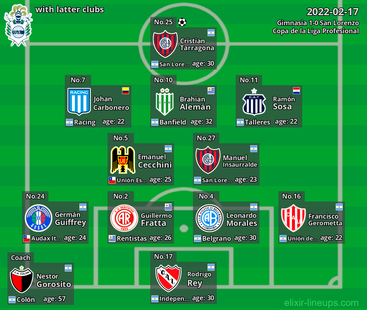 Gimnasia with latter clubs 2022-02-17