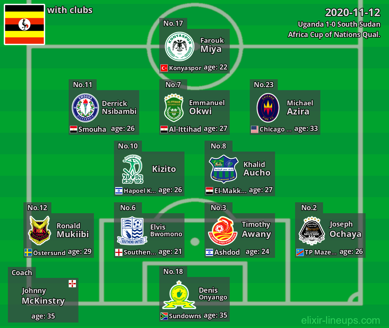 Uganda 2020-11-12