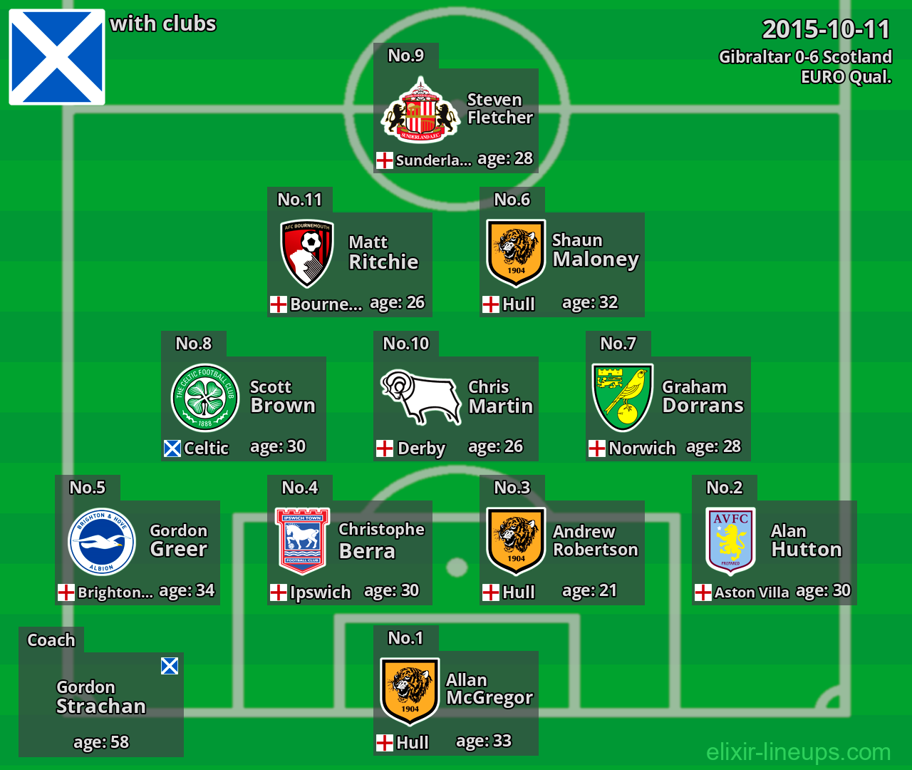 Scotland 2015-10-11
