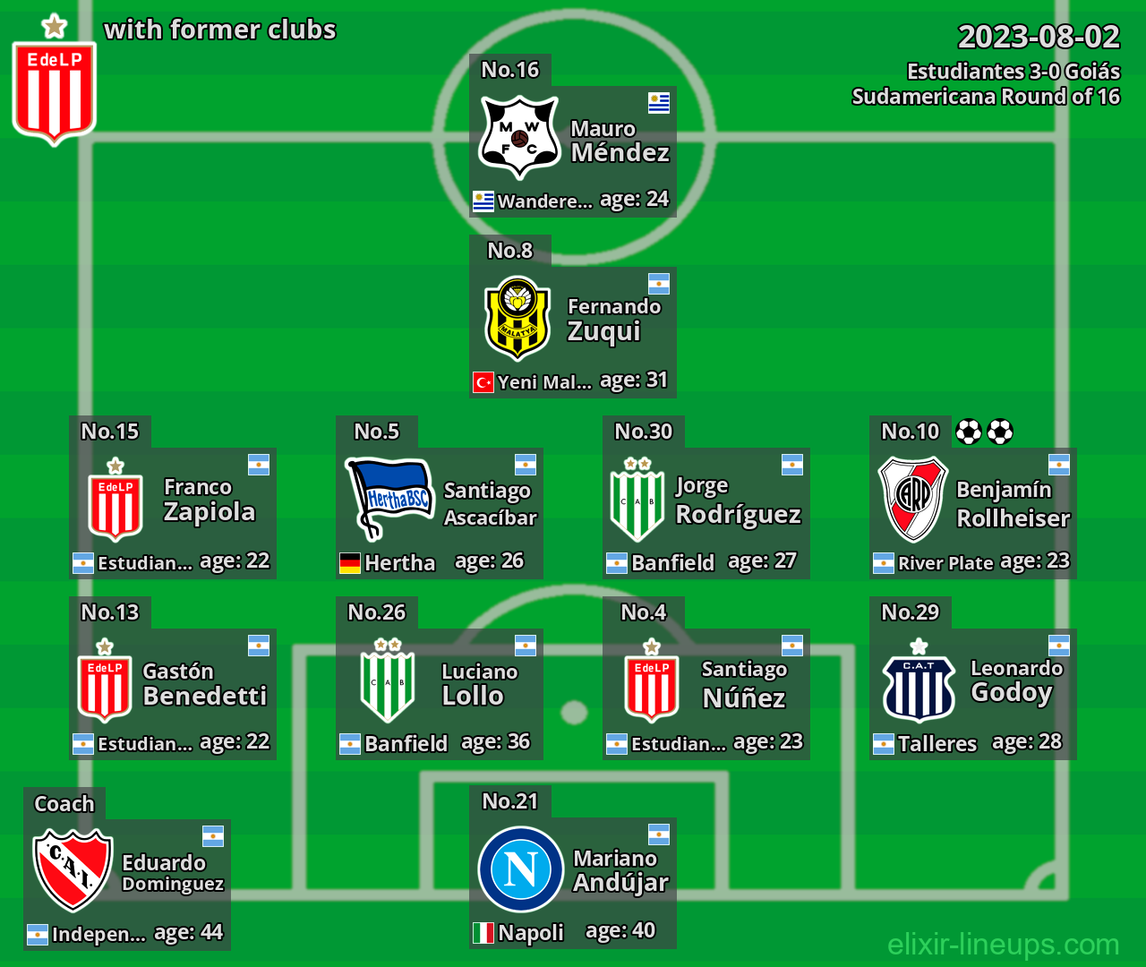 Estudiantes with former clubs 2023-08-02