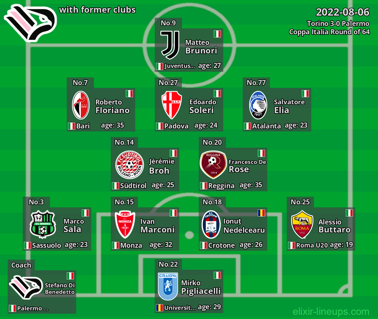 Palermo with latter clubs 2022-08-06