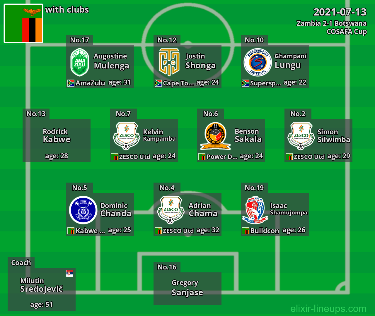 Zambia 2021-07-13