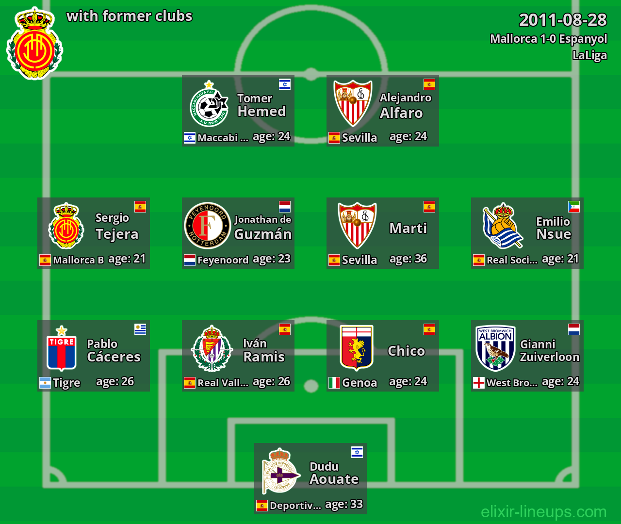 Mallorca with latter clubs 2011-08-28