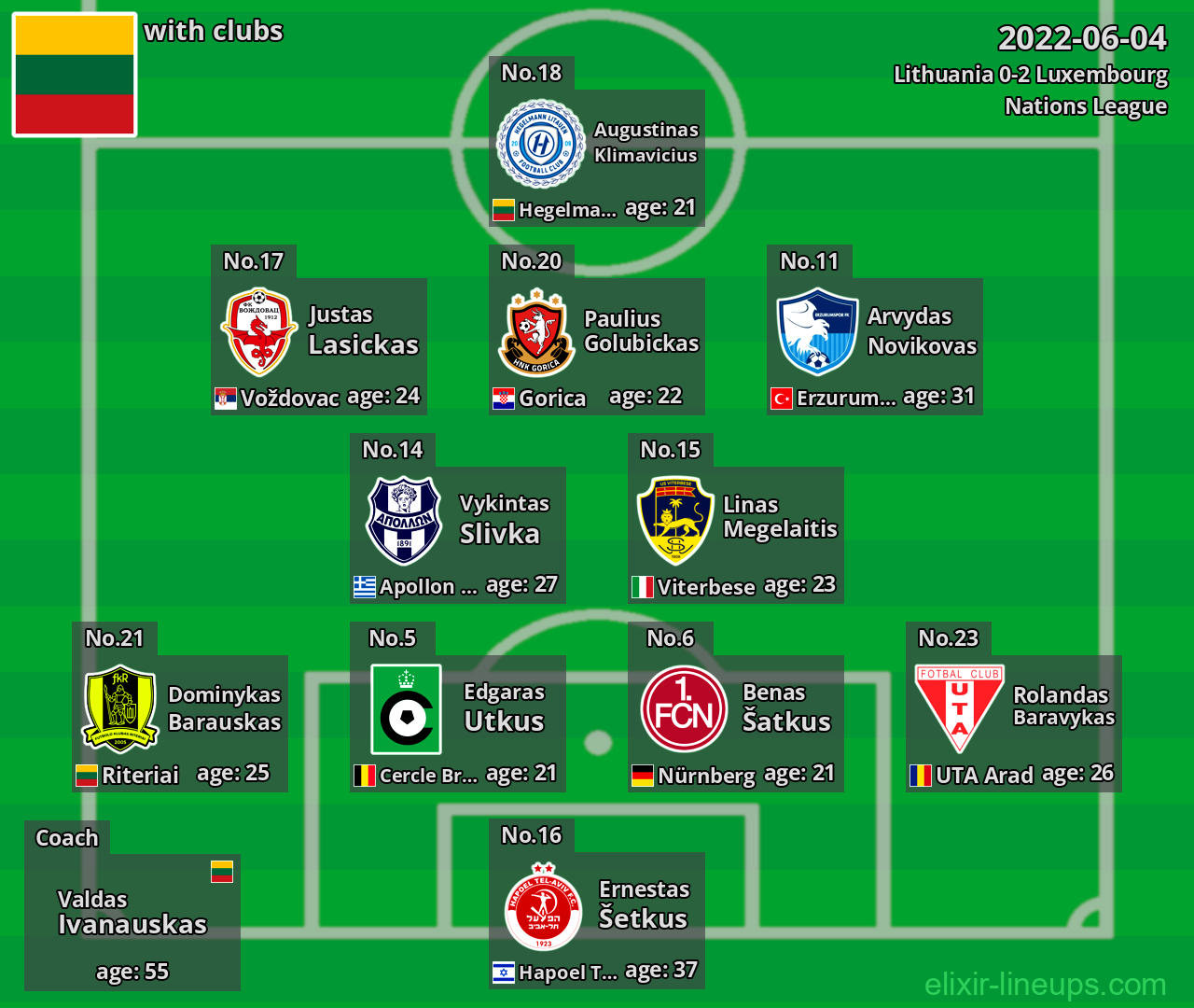 Lithuania 2022-06-04