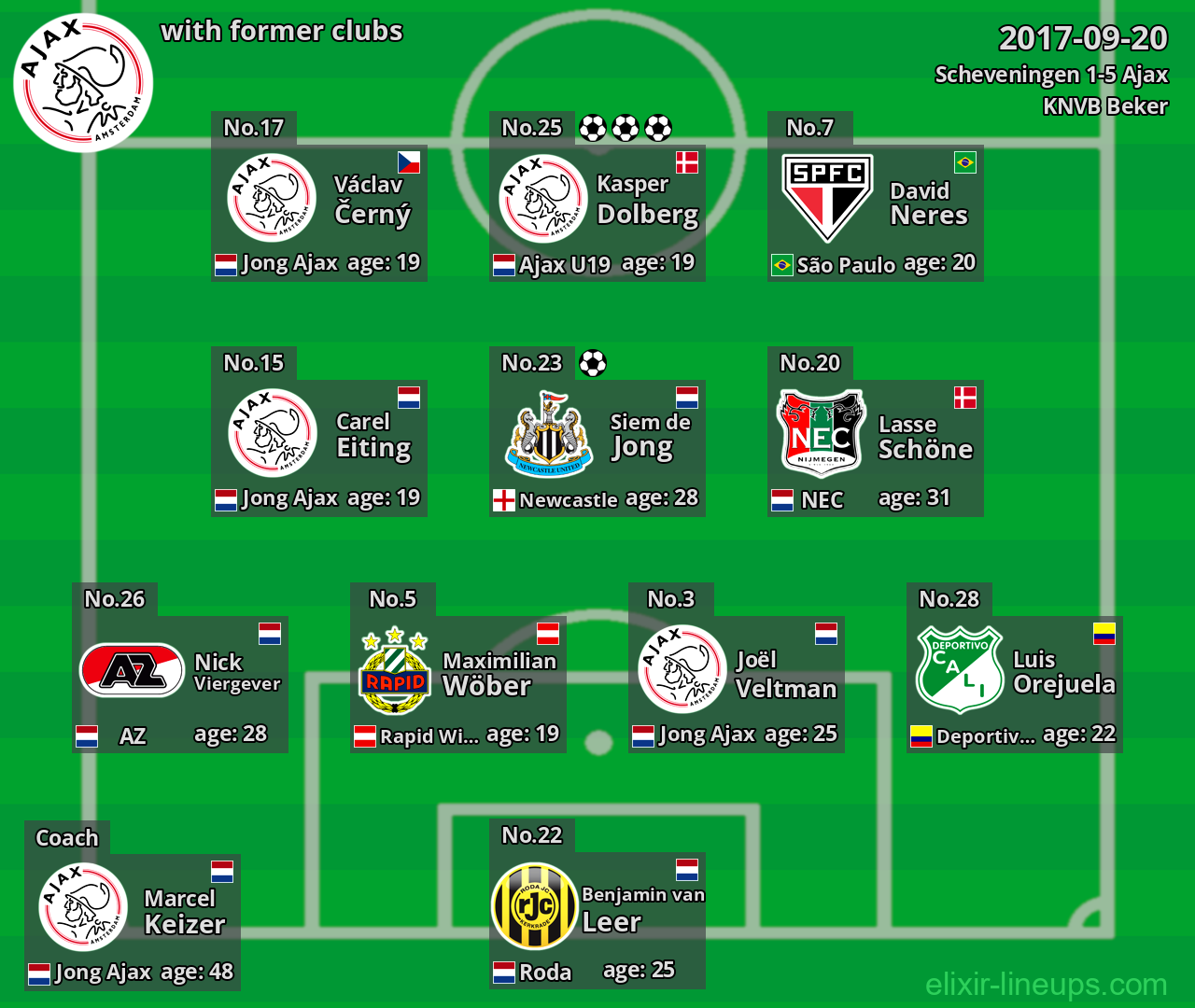 Ajax with former clubs 2017-09-20