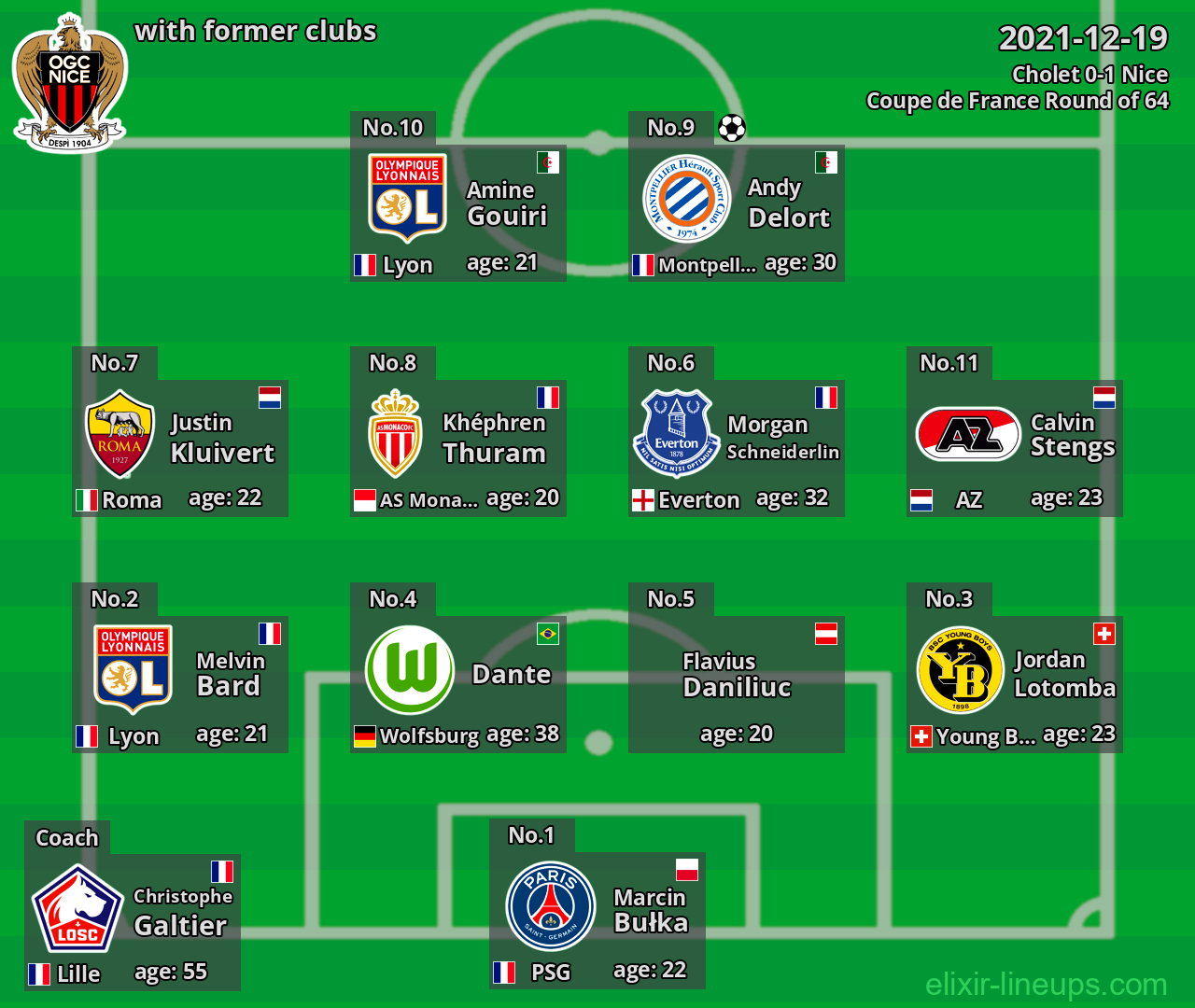 Nice with former clubs 2021-12-19