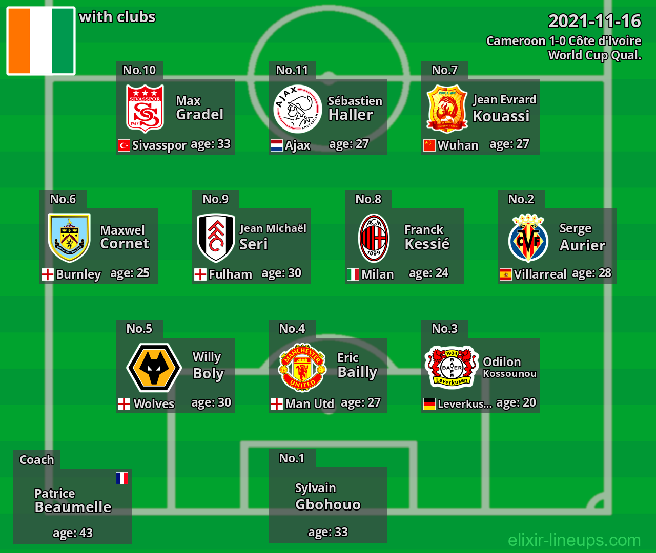 Côte d'Ivoire 2021-11-16