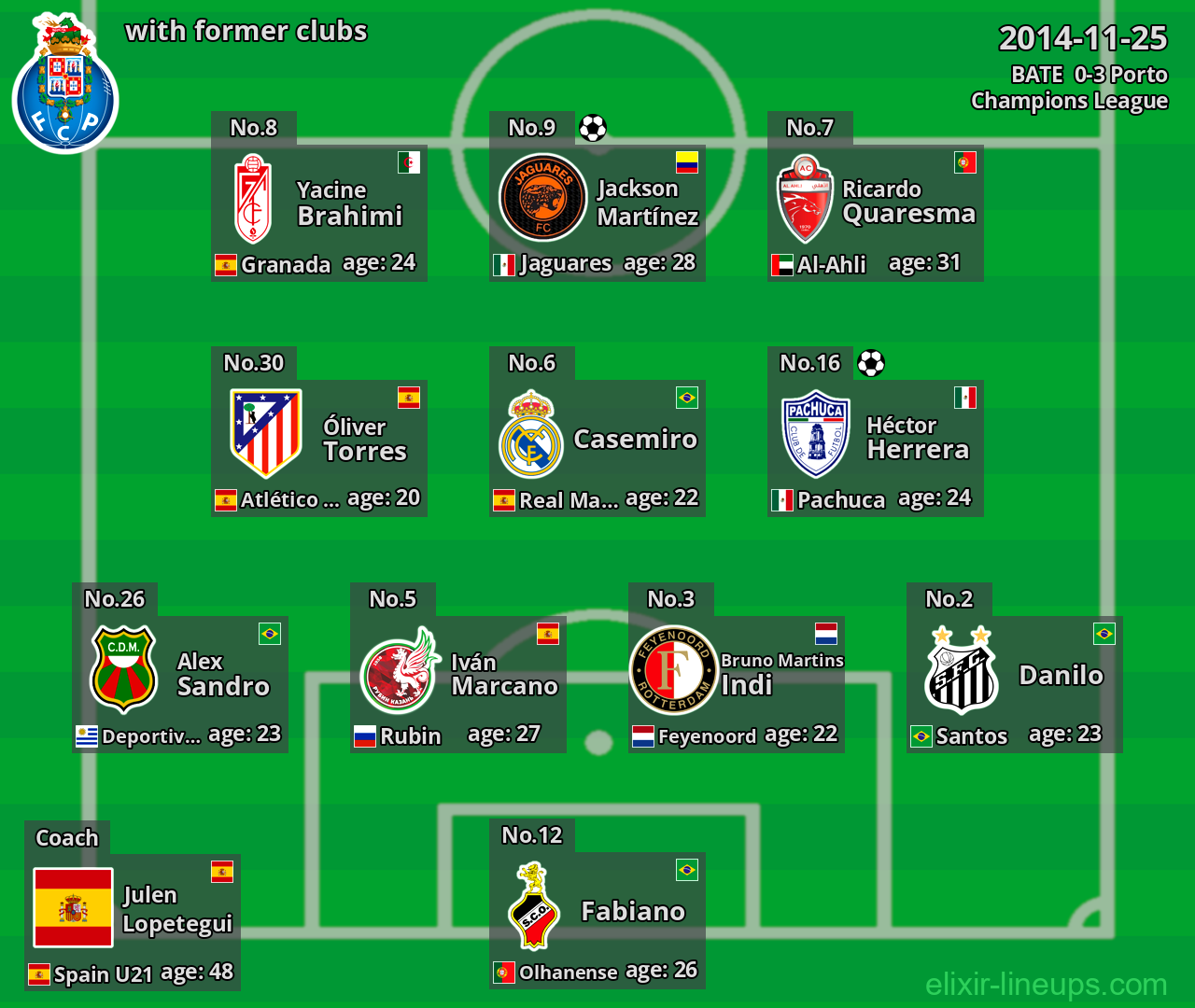 Porto with former clubs 2014-11-25