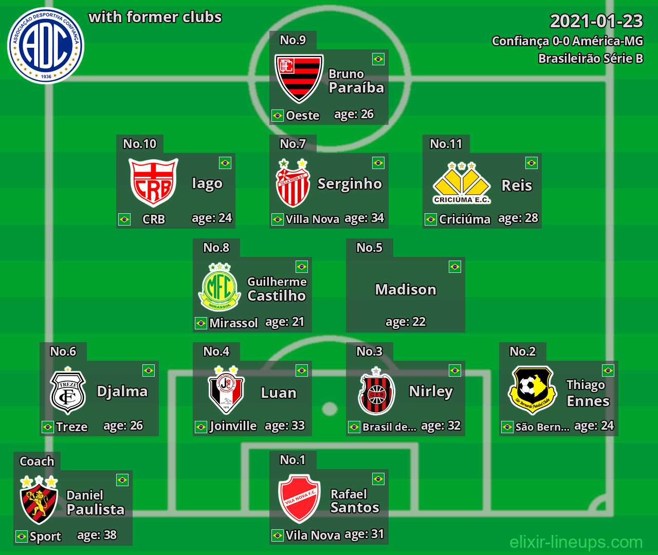 Confiança with latter clubs 2021-01-23
