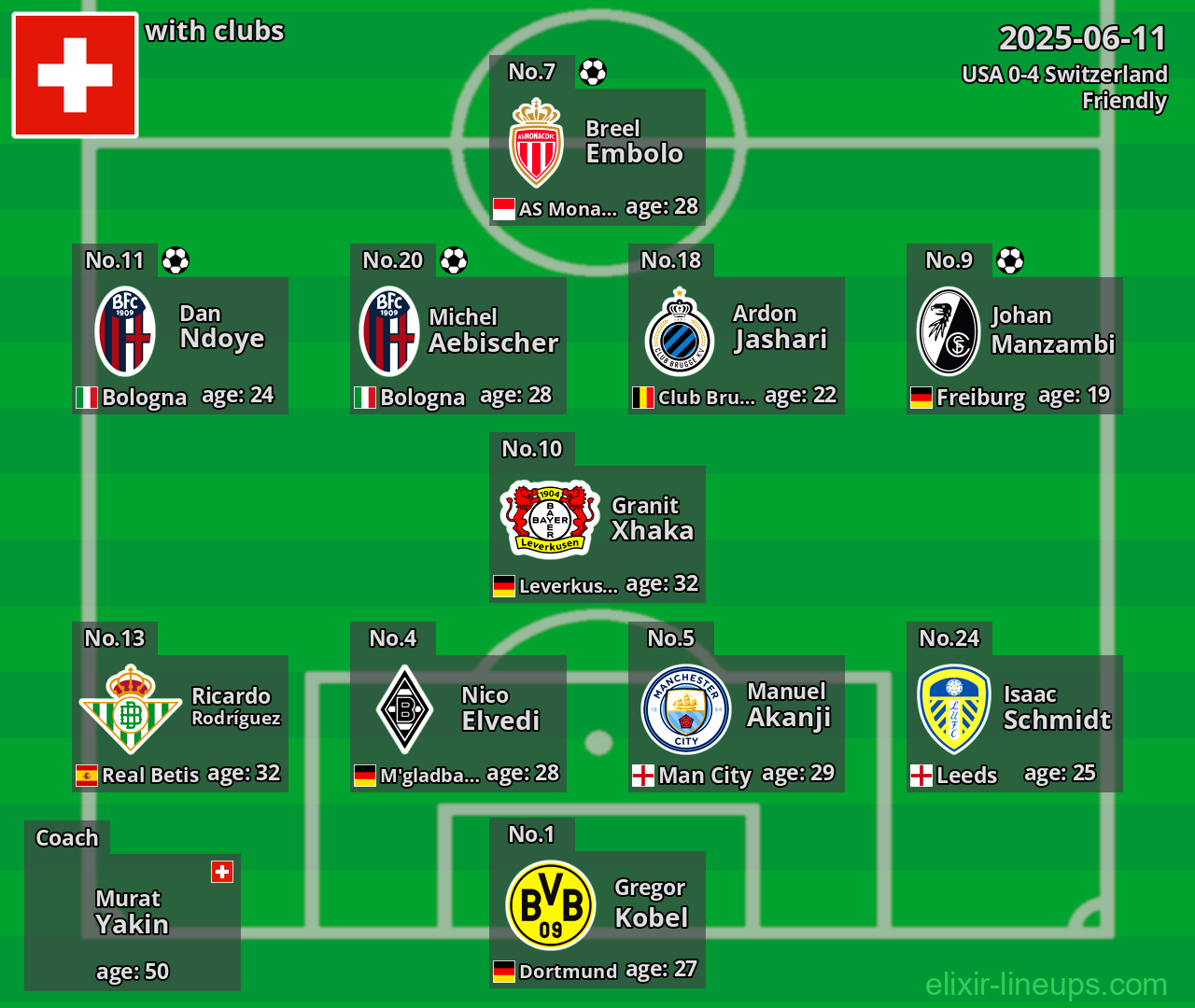Switzerland 2025-06-11