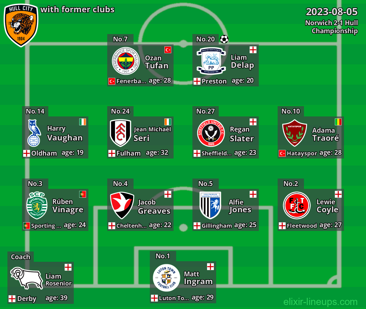 Hull with former clubs 2023-08-05