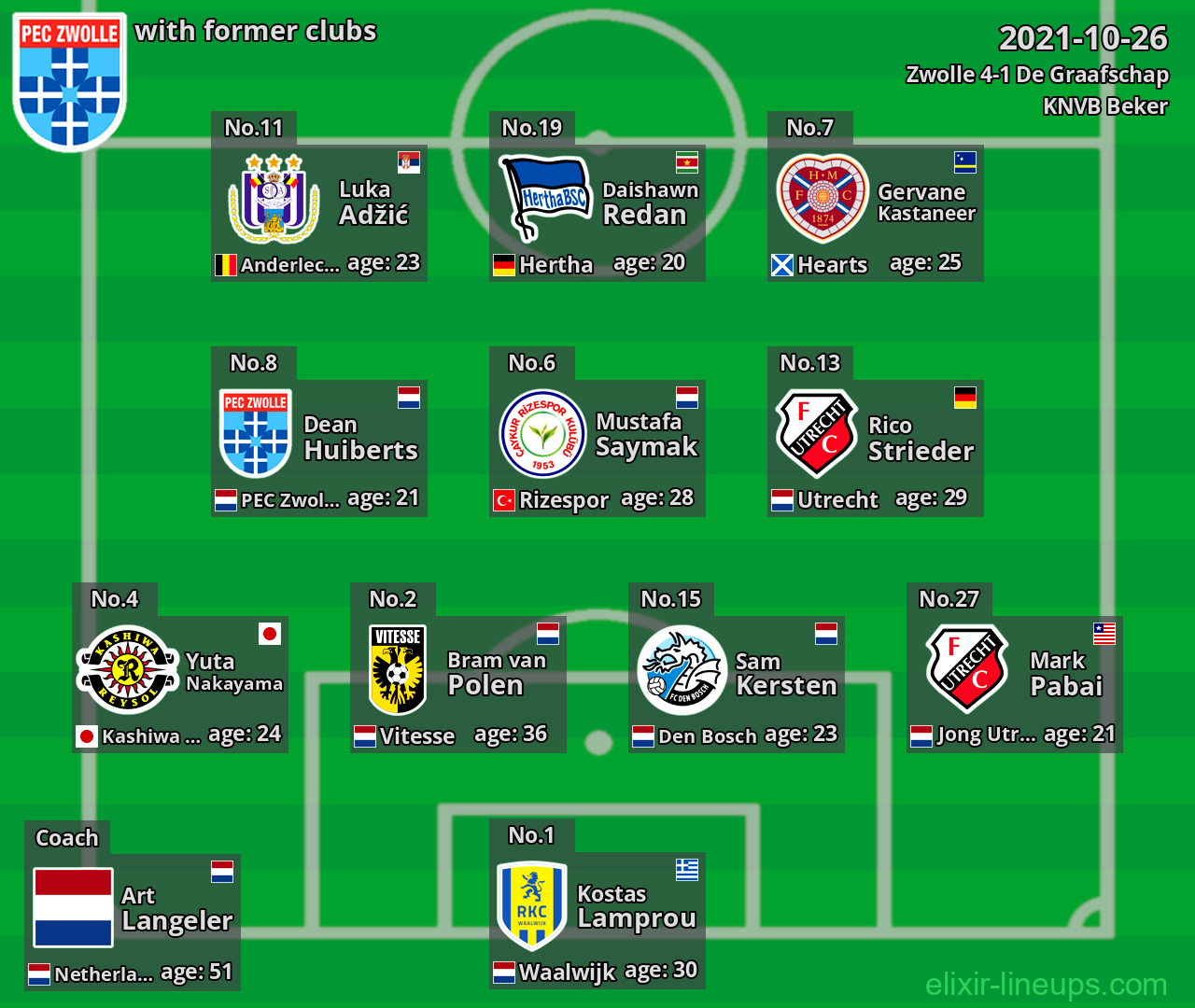 Zwolle with latter clubs 2021-10-26