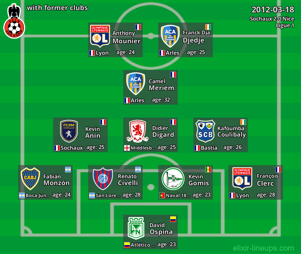 Nice with latter clubs 2012-03-18