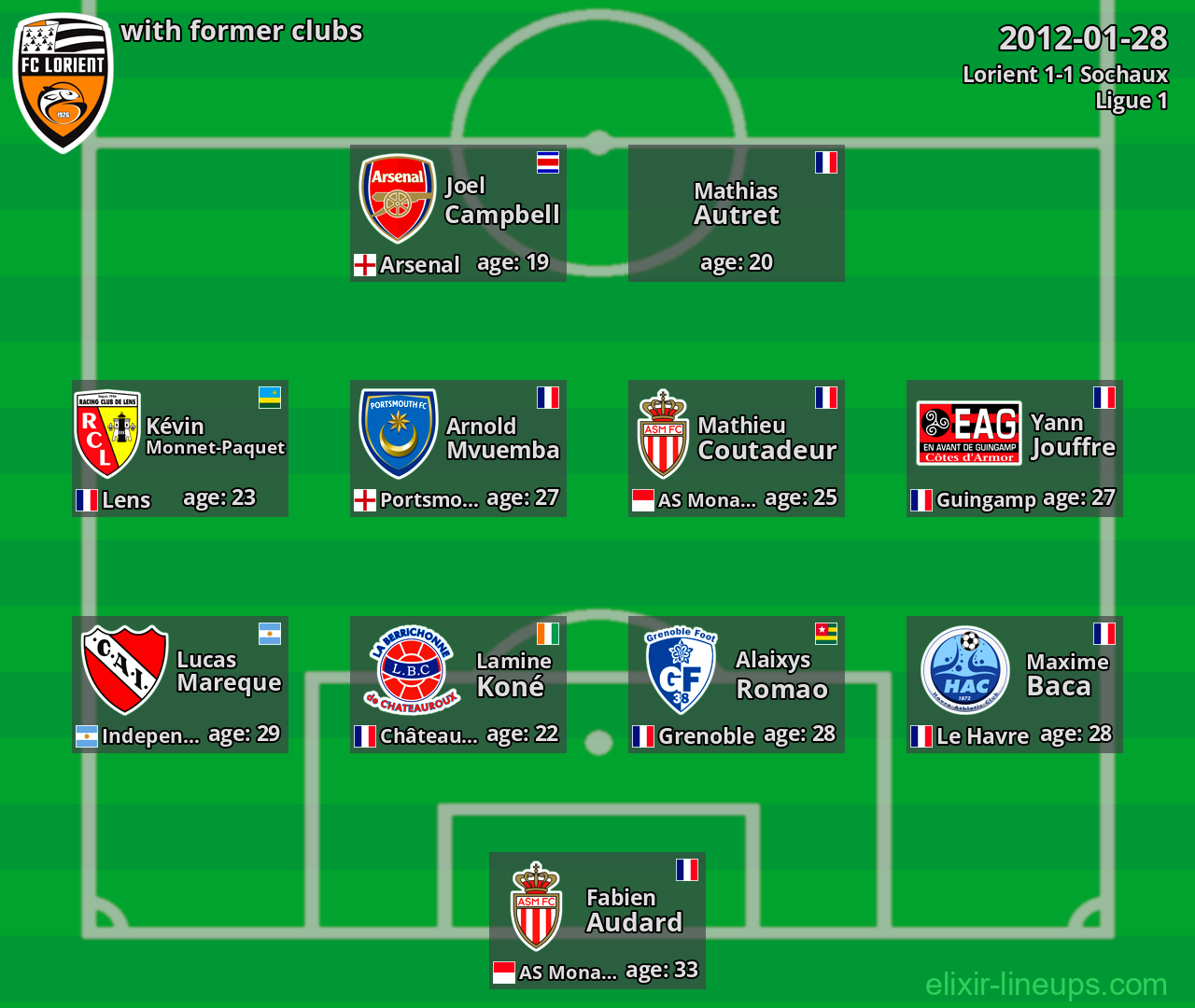 Lorient with latter clubs 2012-01-28