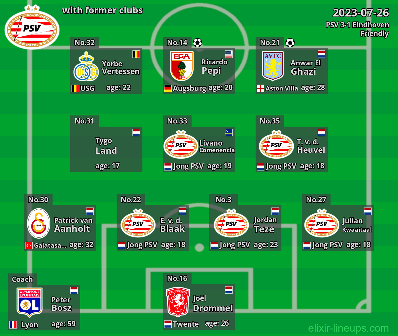 PSV with latter clubs 2023-07-26