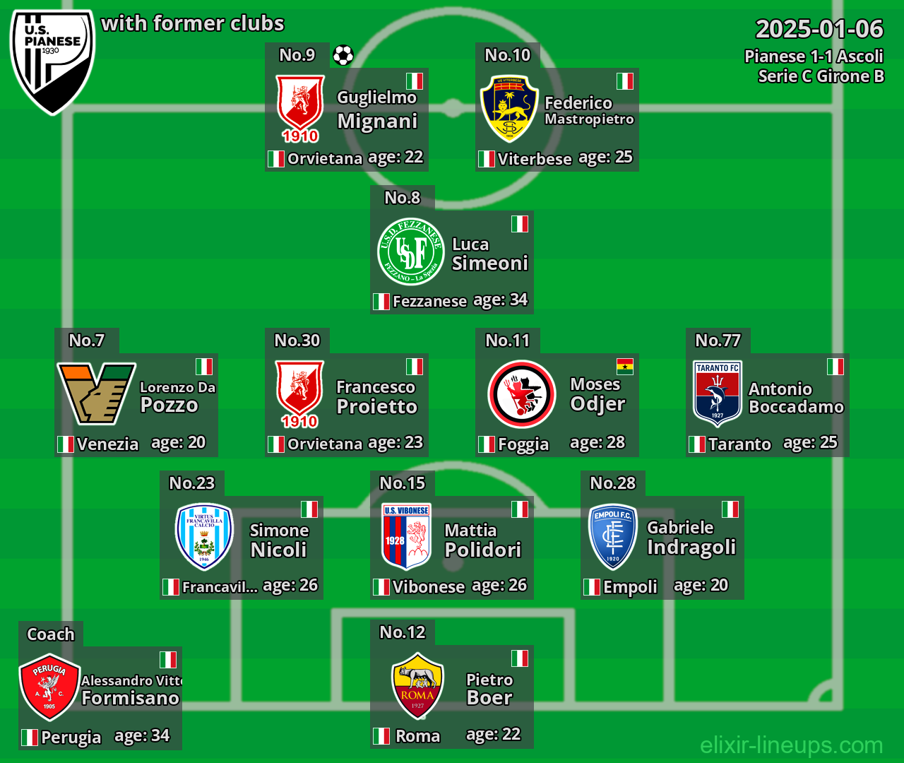 Pianese with former clubs 2025-01-06