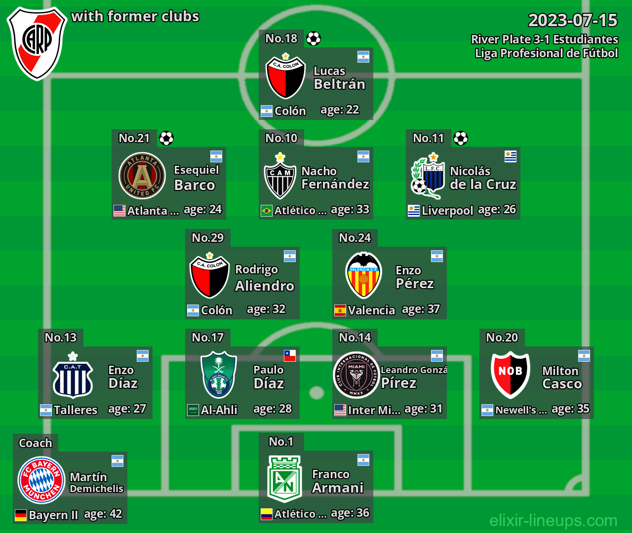 River Plate with former clubs 2023-07-15