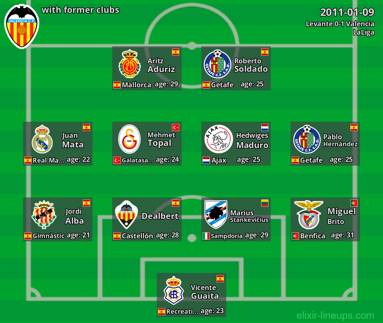 Valencia with latter clubs 2011-01-09