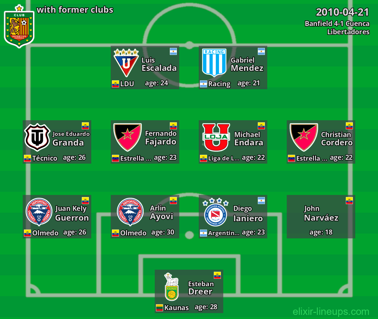 Cuenca with former clubs 2010-04-21