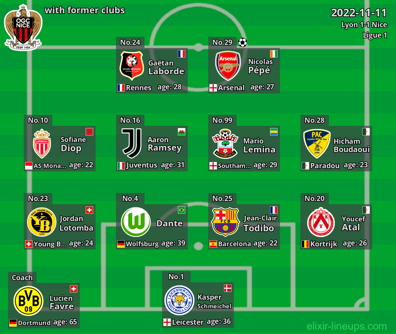 Nice with latter clubs 2022-11-11