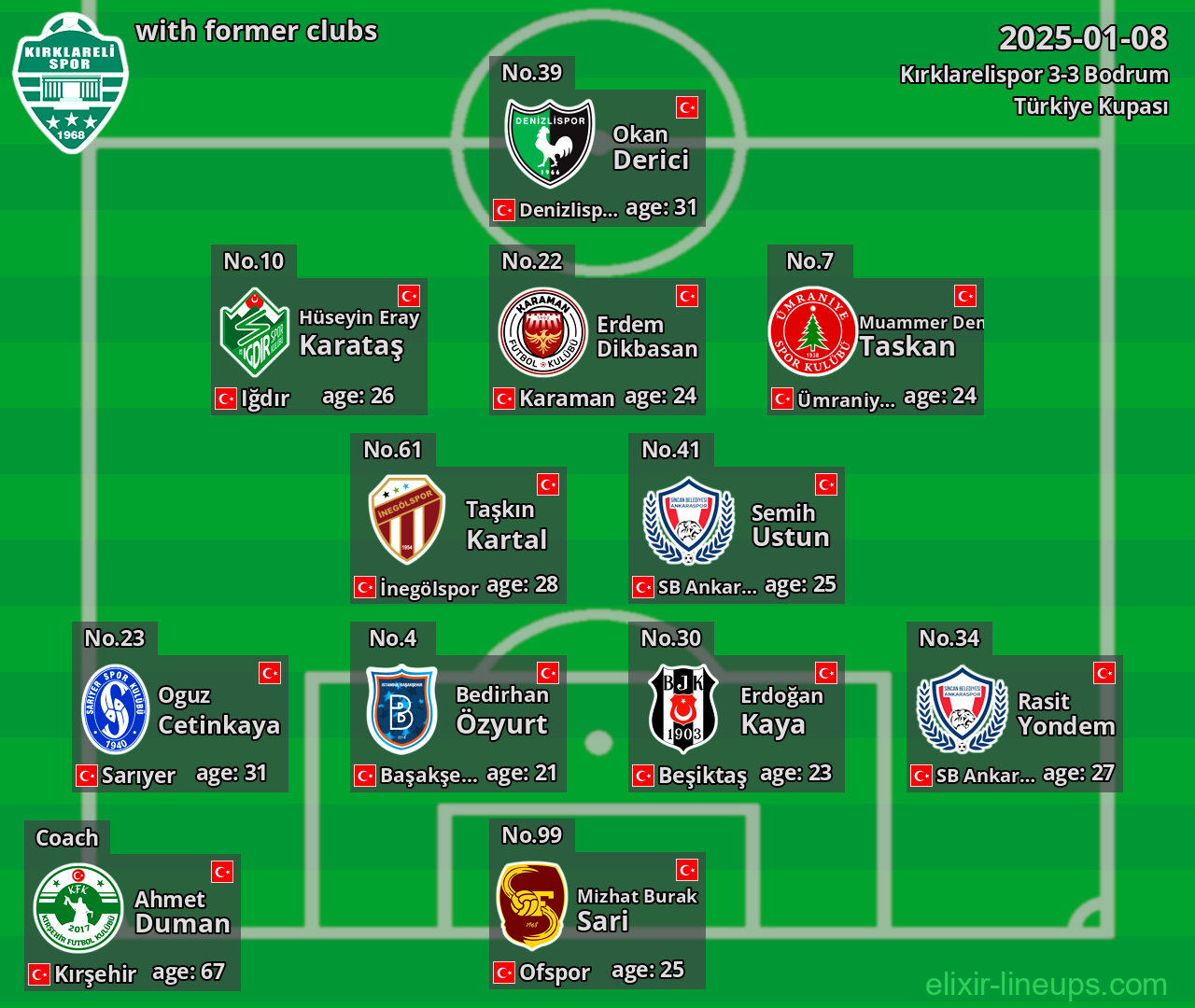 Kırklarelispor with former clubs 2025-01-08