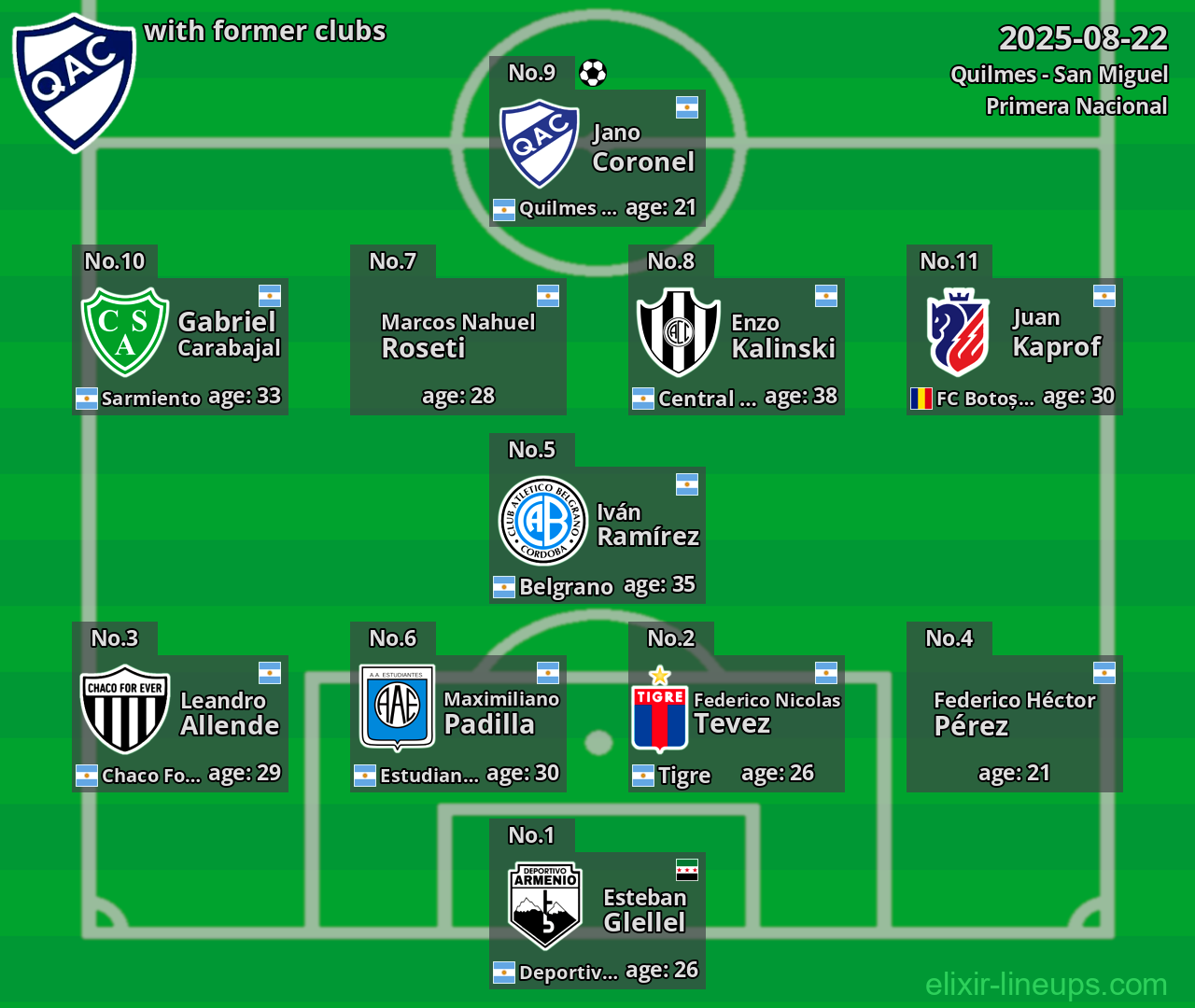 Quilmes with former clubs 2025-08-22