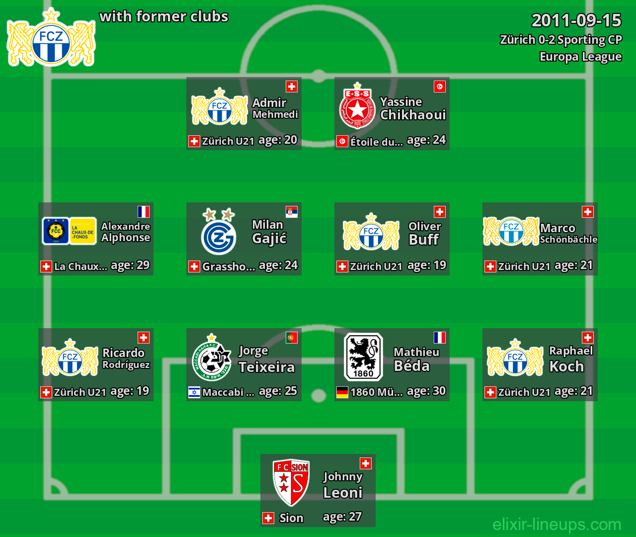 Zürich with former clubs 2011-09-15