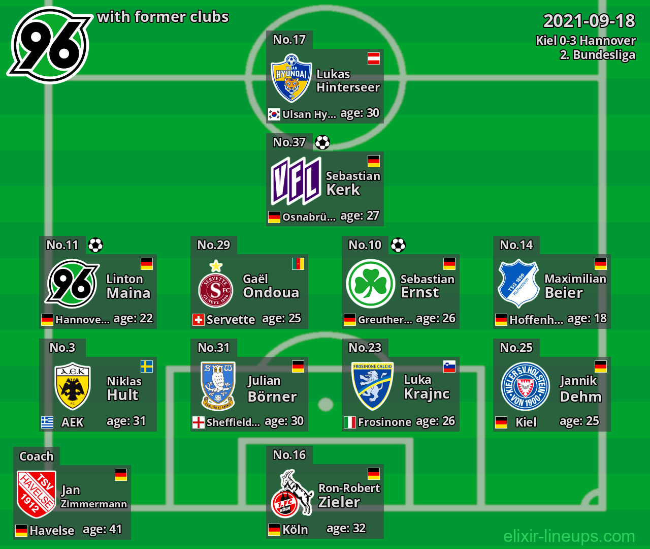 Hannover with former clubs 2021-09-18