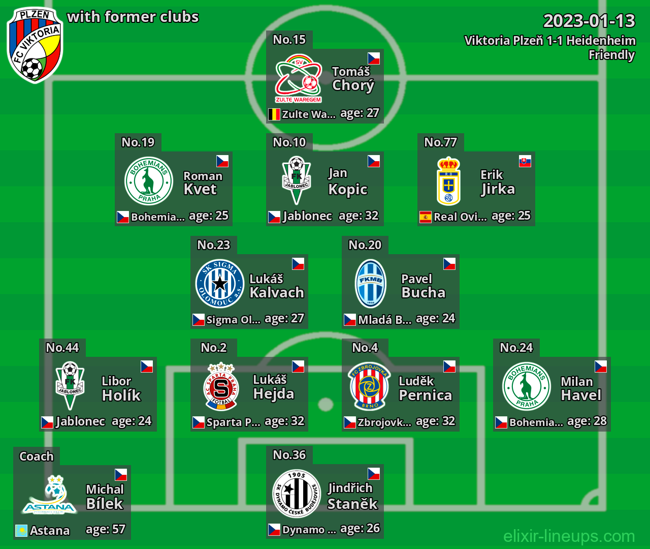 Viktoria Plzeň with latter clubs 2023-01-13