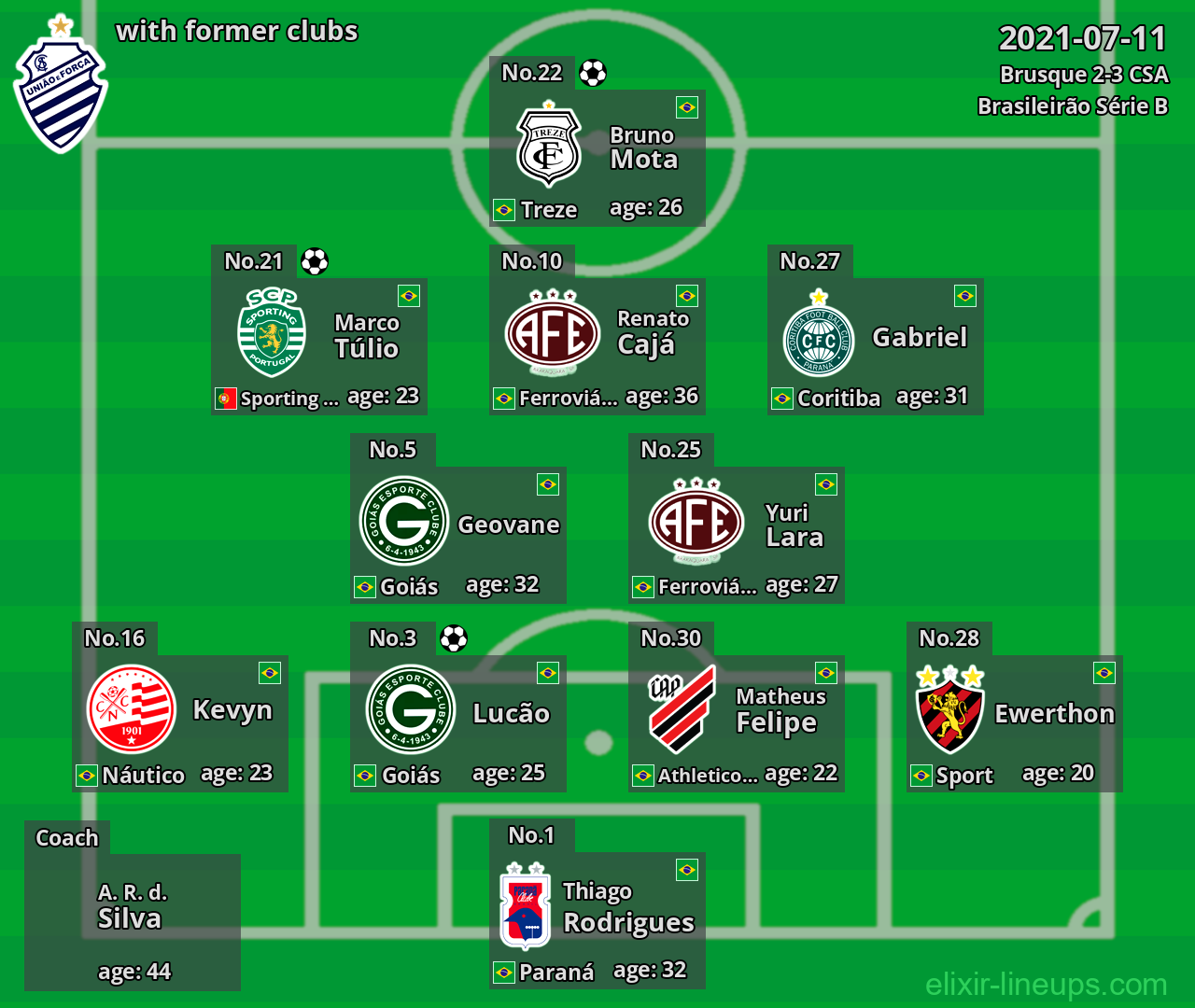 CSA with latter clubs 2021-07-11