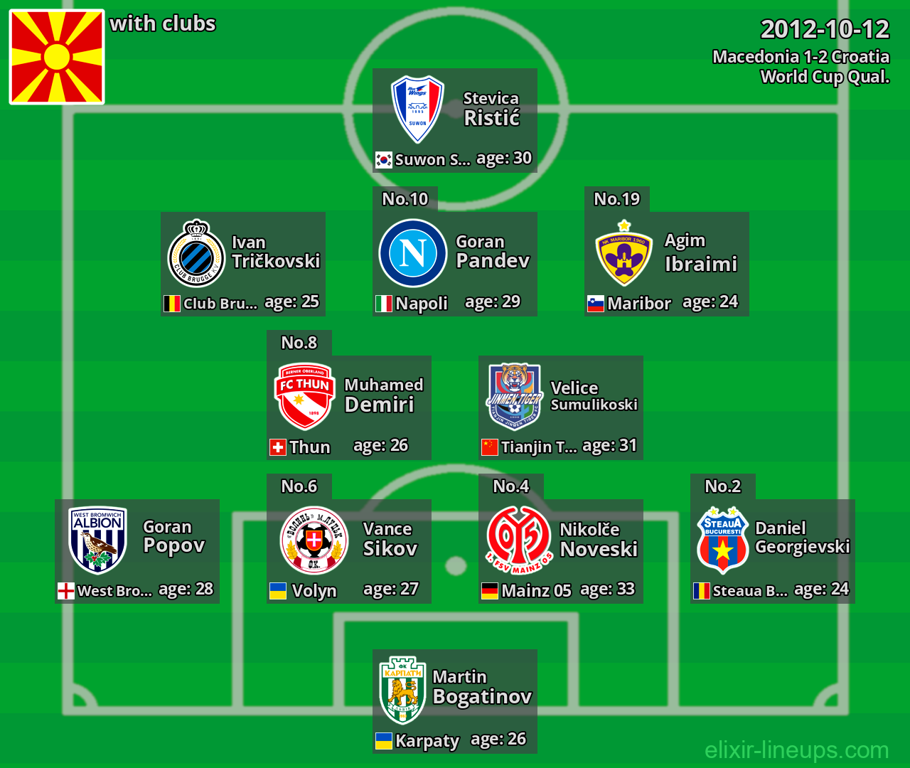 Macedonia 2012-10-12