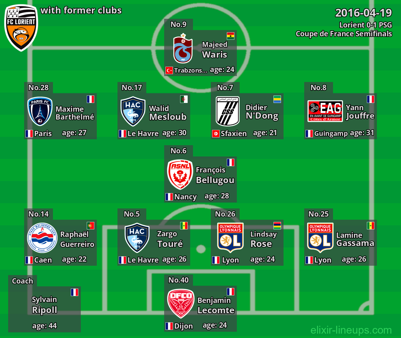 Lorient with latter clubs 2016-04-19