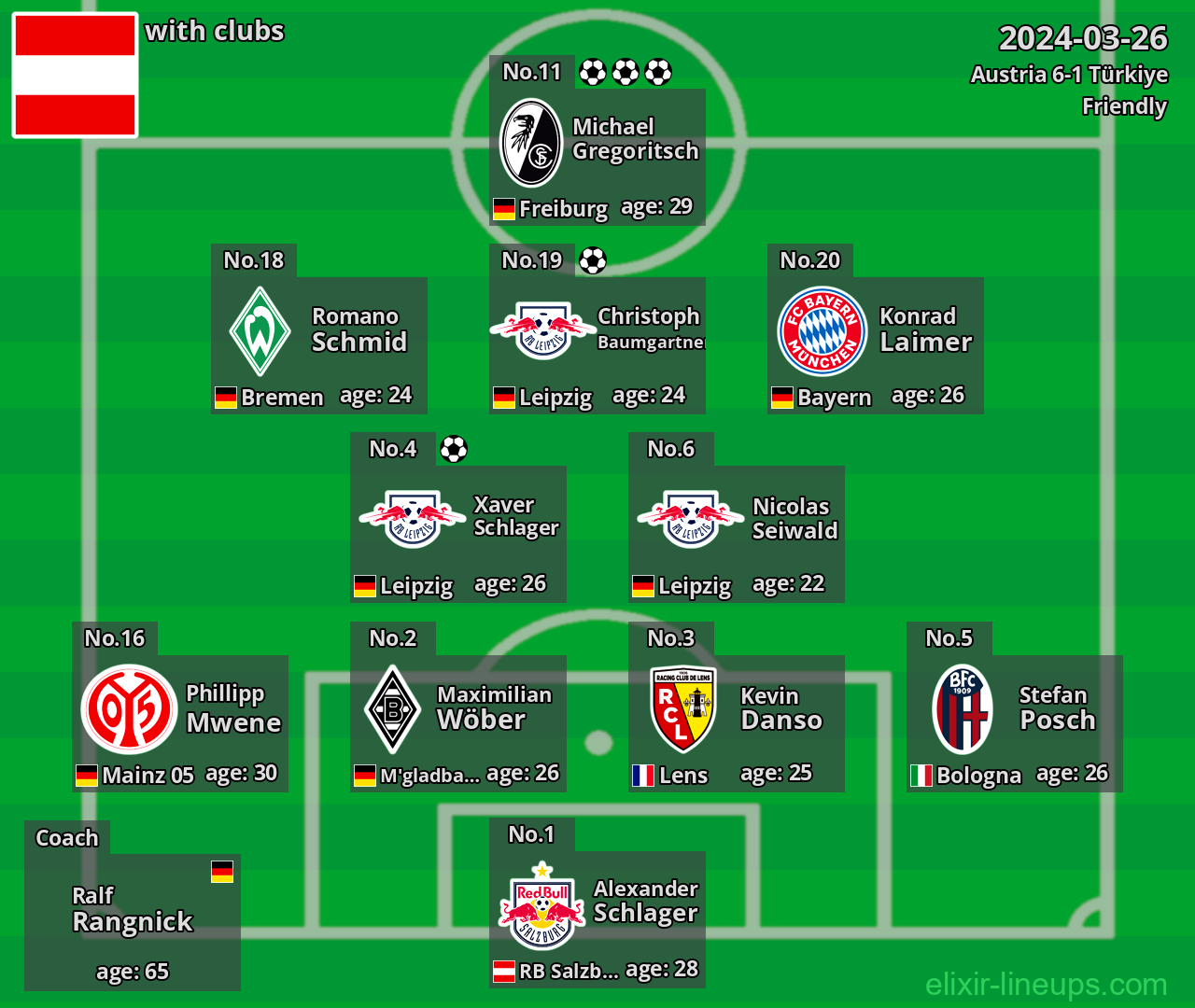 Austria 2024-03-26