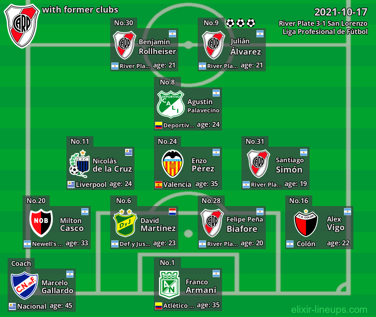 River Plate with latter clubs 2021-10-17
