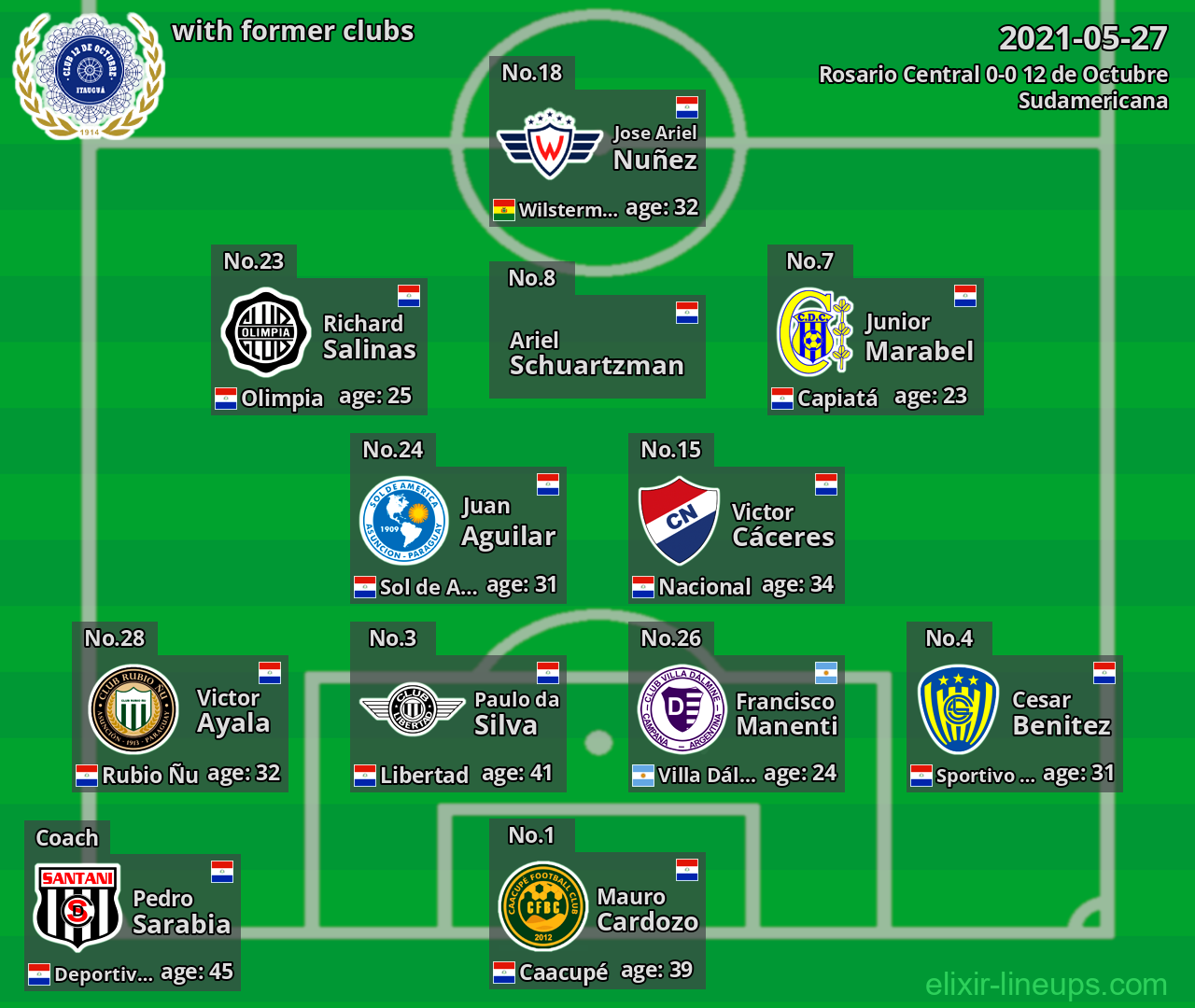 12 de Octubre with latter clubs 2021-05-27