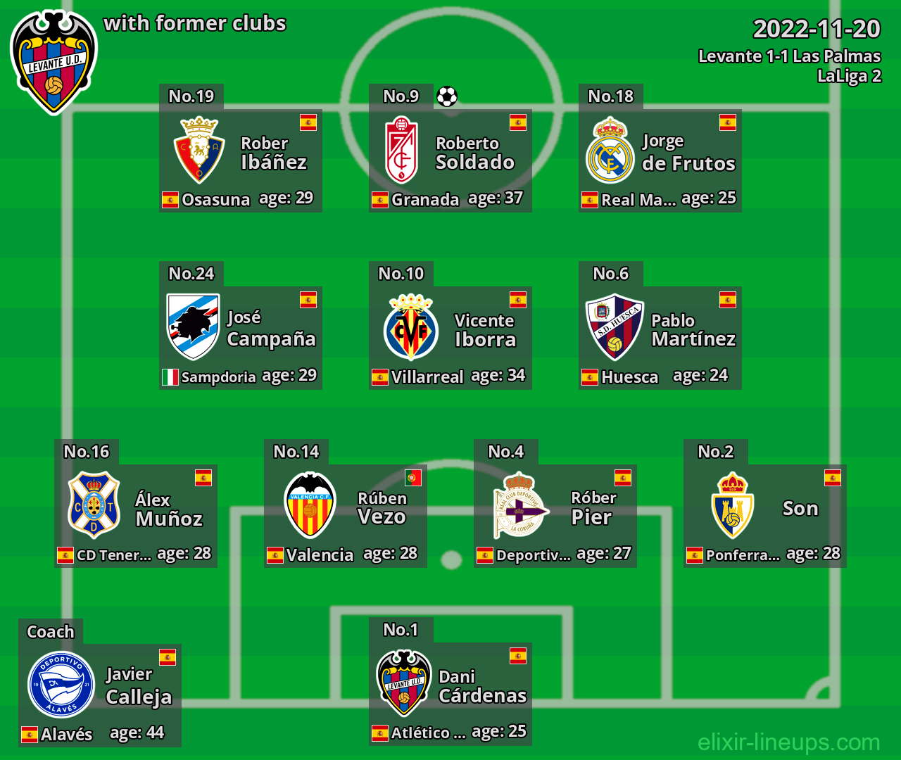 Levante with latter clubs 2022-11-20