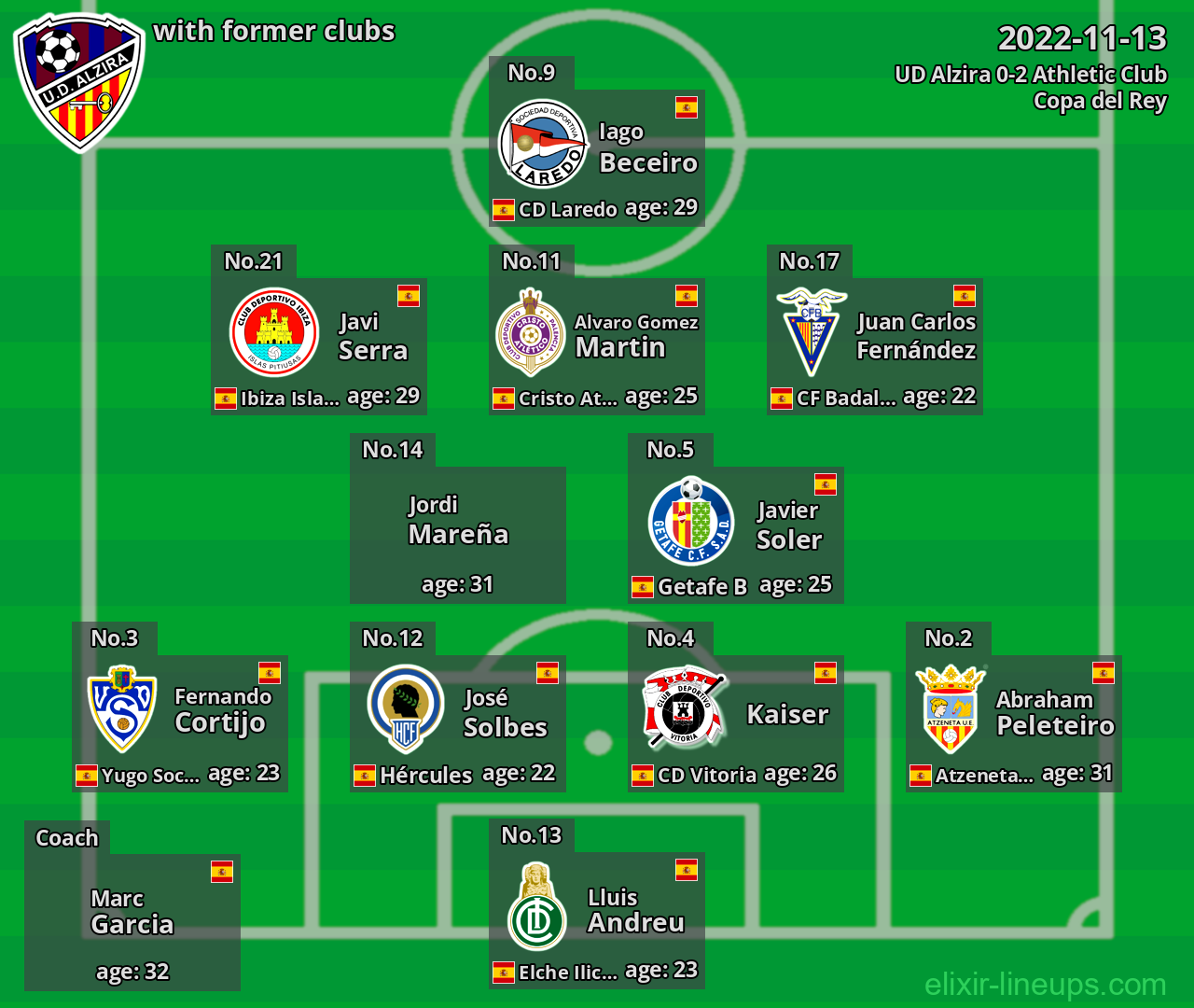 UD Alzira with latter clubs 2022-11-13