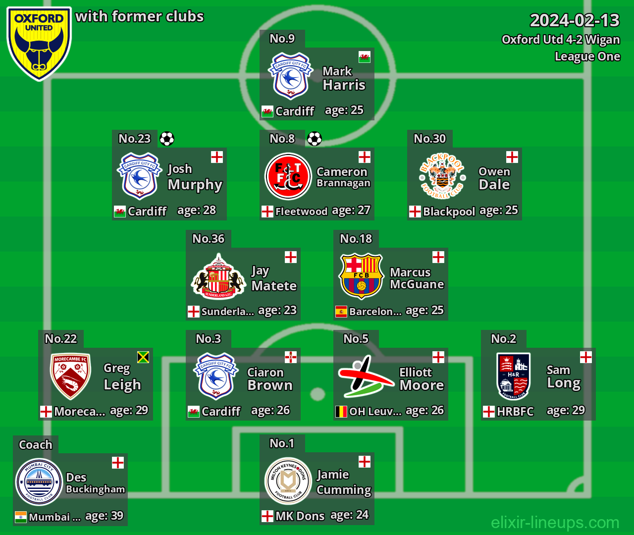 Oxford Utd with latter clubs 2024-02-13