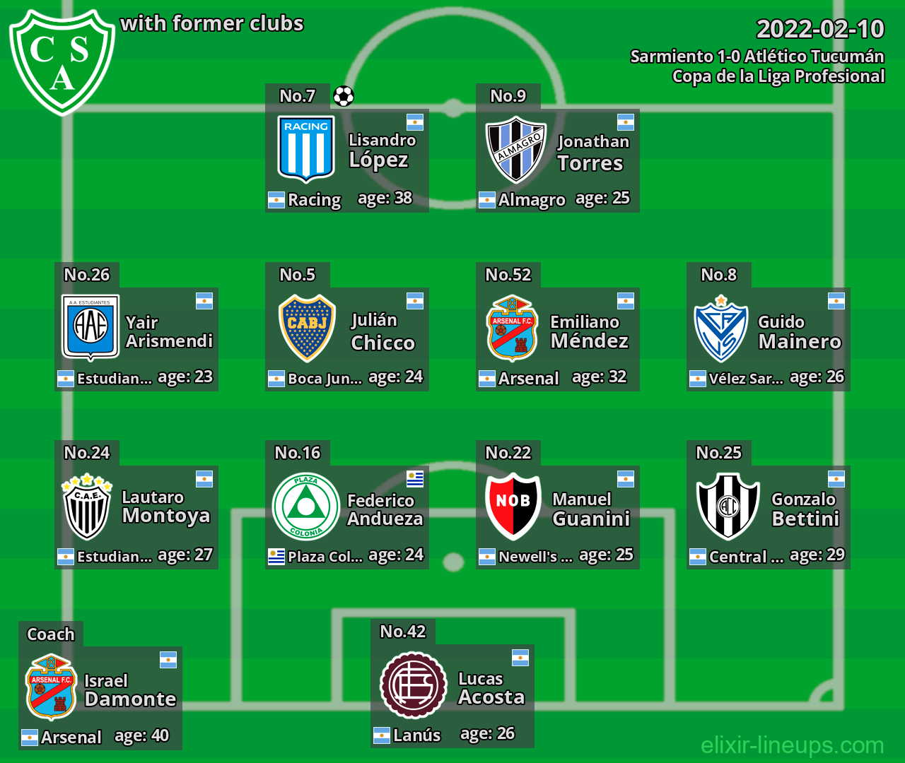 Sarmiento with former clubs 2022-02-10