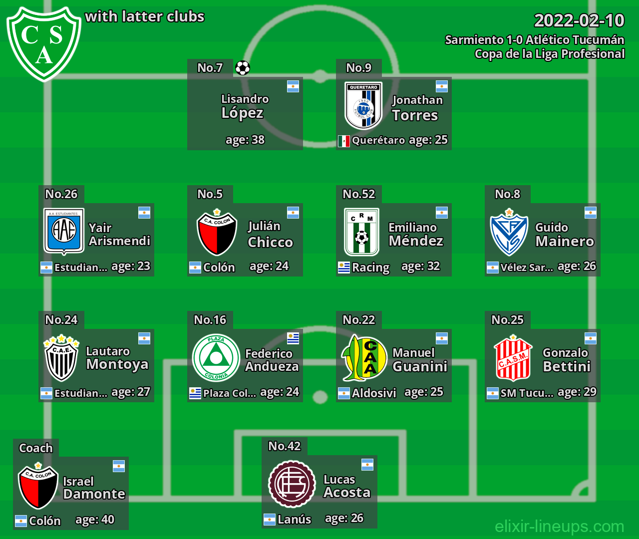 Sarmiento with latter clubs 2022-02-10