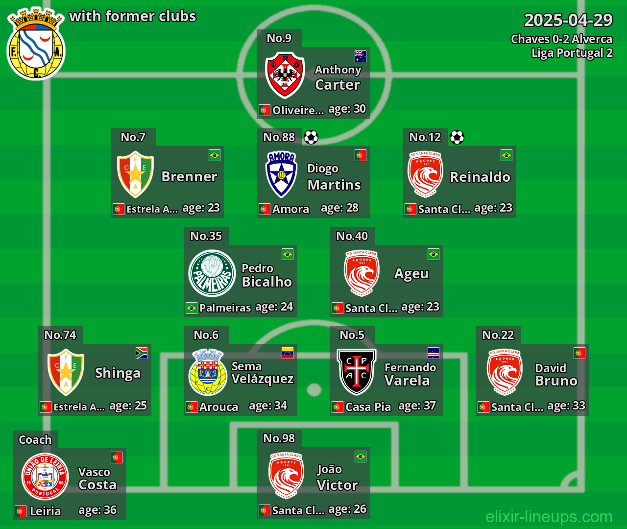 Alverca with former clubs 2025-04-29